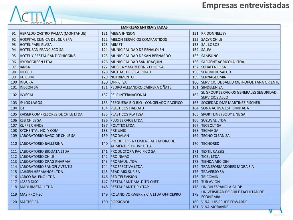 Objetivos 1.Determinar los ámbitos de capacitación más demandados según sector productivo.