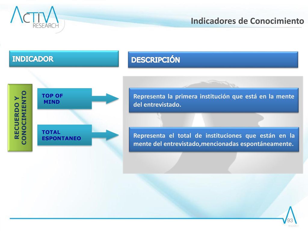 Promedio de personas involucradas: