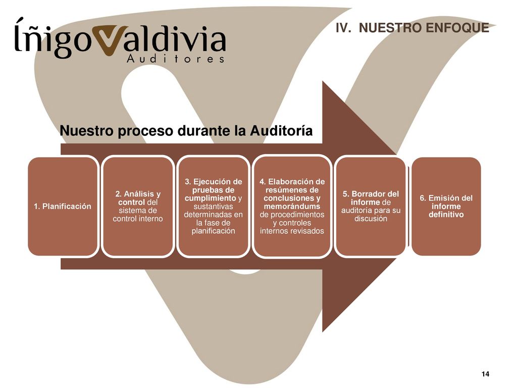 lV. NUESTRO ENFOQUE Adicionalmente, consideramos imprescindible mantener en nuestra profesión unos estándares elevados en el control de calidad.