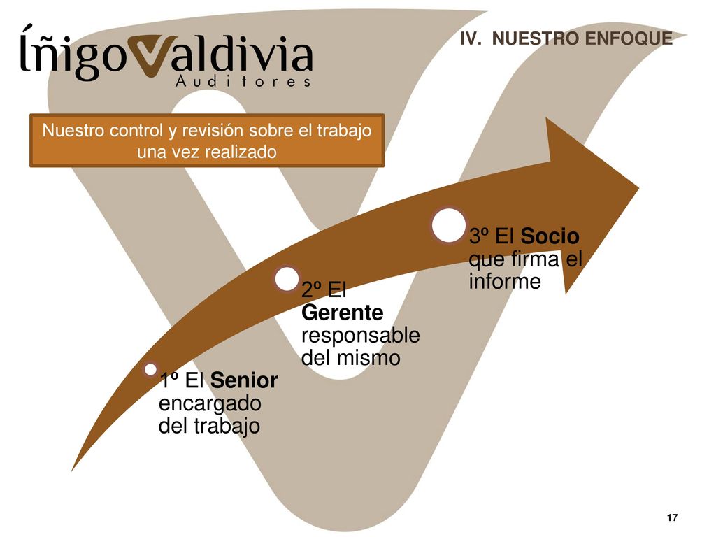 La planificación del trabajo ha sido correcta