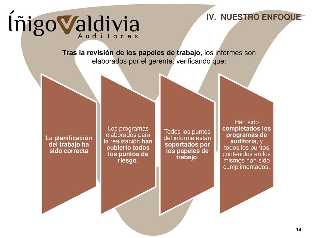 Establecer reglas para la aceptación y la conservación del cliente.