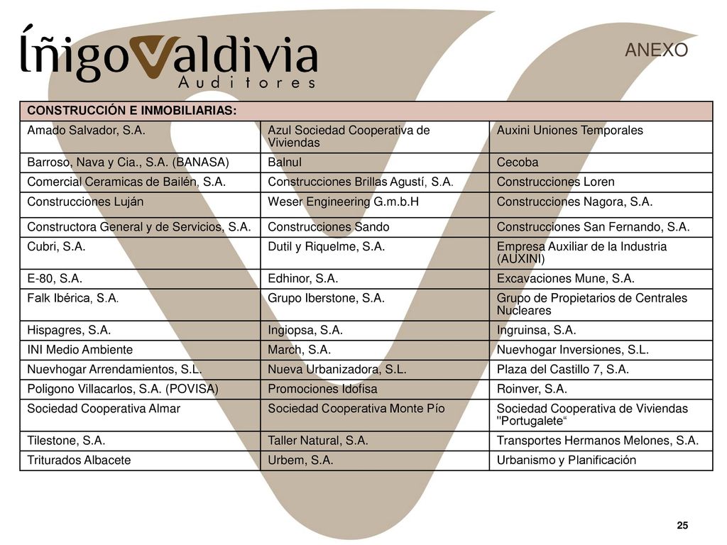 ANEXO DISTRIBUCIÓN Y COMERCIALES: Alba Corporación Artespaña, S.A.