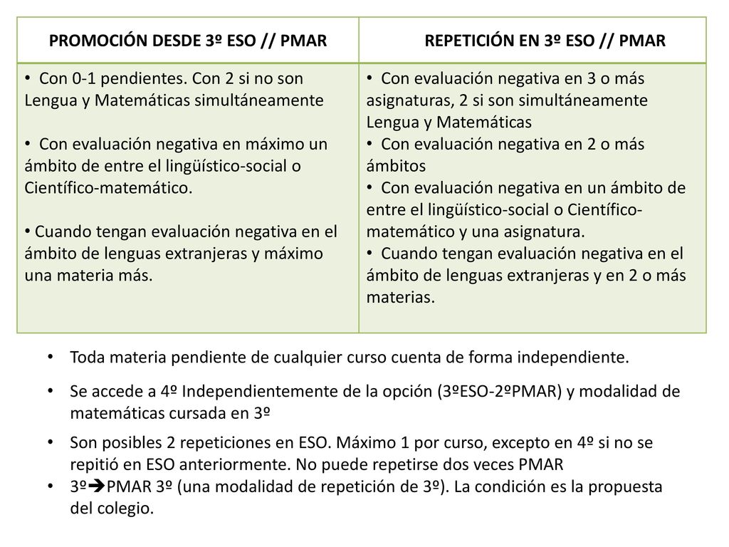 PROMOCIÓN DESDE 3º ESO // PMAR REPETICIÓN EN 3º ESO // PMAR