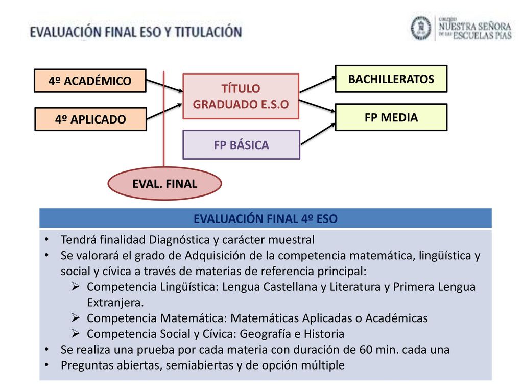 BACHILLERATOS 4º ACADÉMICO. TÍTULO GRADUADO E.S.O. FP MEDIA. 4º APLICADO. FP BÁSICA. EVAL. FINAL.