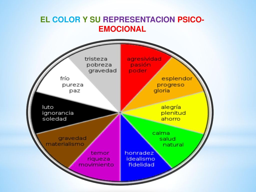 EL COLOR Y SU REPRESENTACION PSICO- EMOCIONAL