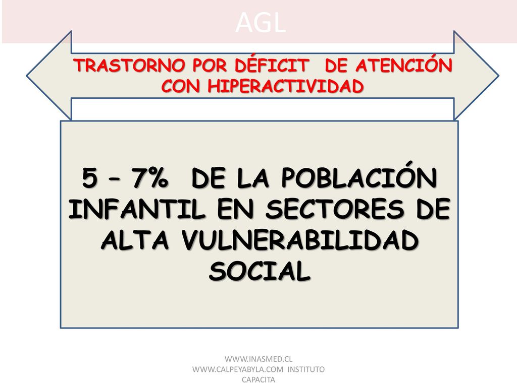 AGL 5 – 7% DE LA POBLACIÓN INFANTIL EN SECTORES DE