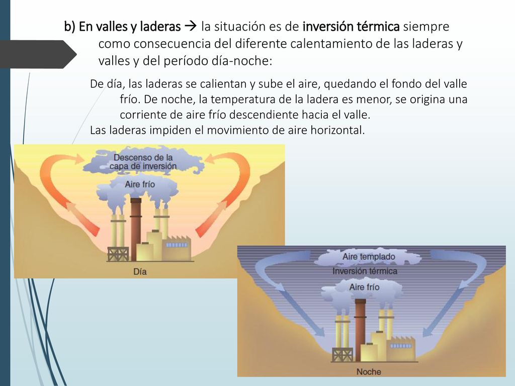 b) En valles y laderas  la situación es de inversión térmica siempre como consecuencia del diferente calentamiento de las laderas y valles y del período día-noche: