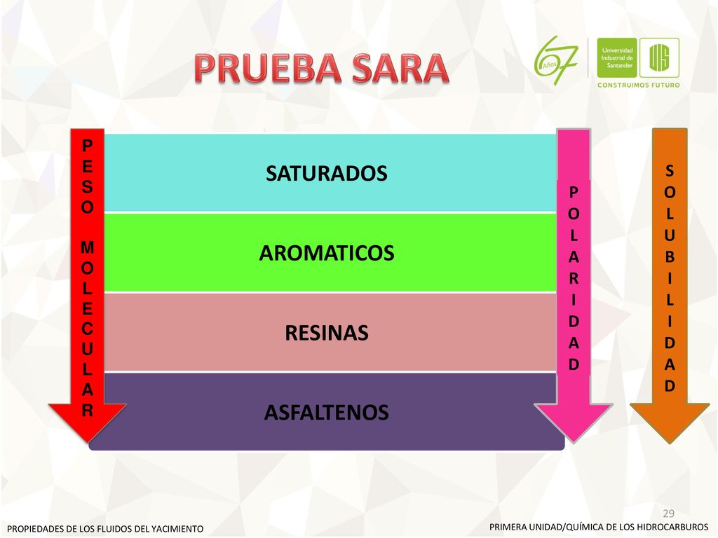 PRUEBA SARA SATURADOS AROMATICOS RESINAS ASFALTENOS P O L A R I D S O