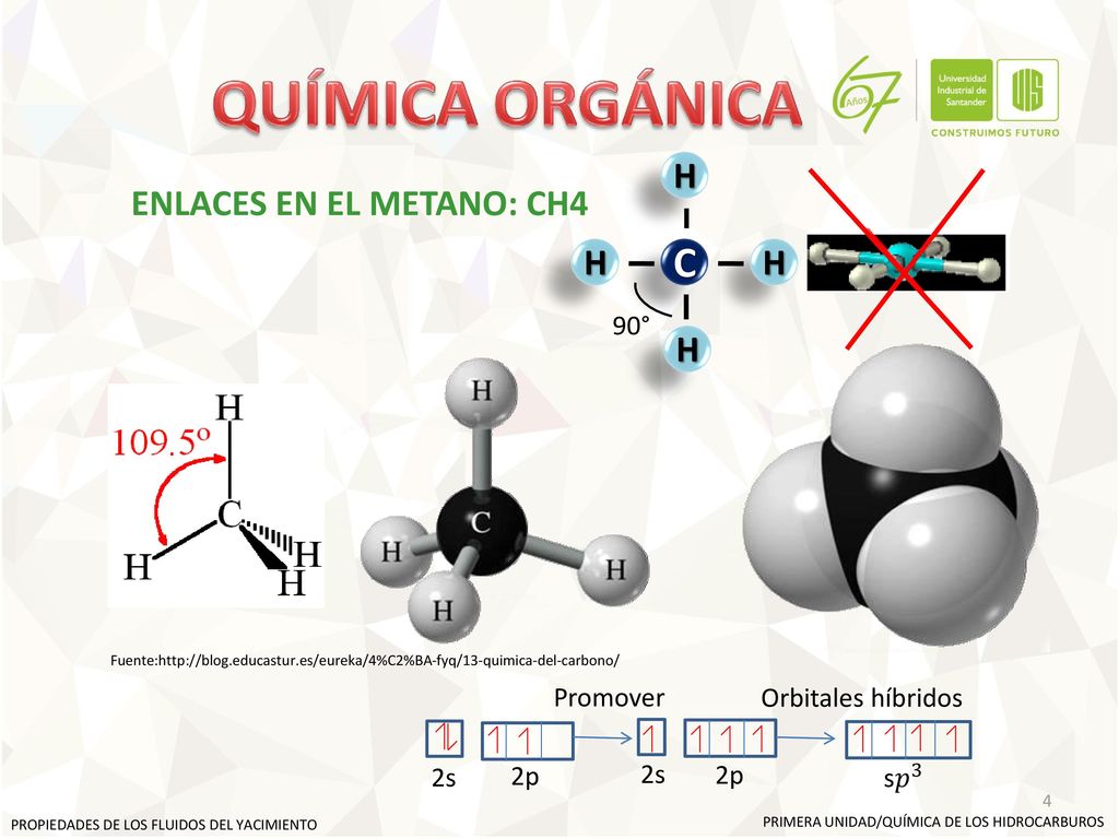 QUÍMICA ORGÁNICA C H ENLACES EN EL METANO: CH4 90° Promover