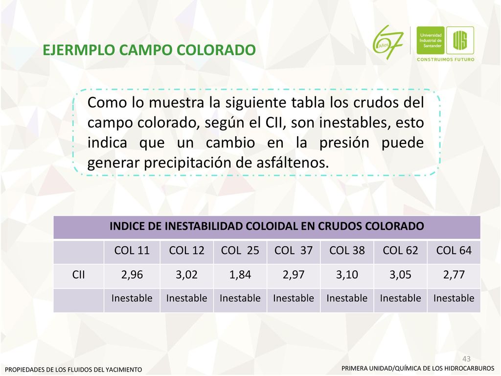INDICE DE INESTABILIDAD COLOIDAL EN CRUDOS COLORADO