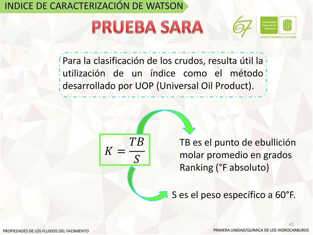 PRUEBA SARA 𝐾= 𝑇𝐵 𝑆 INDICE DE CARACTERIZACIÓN DE WATSON