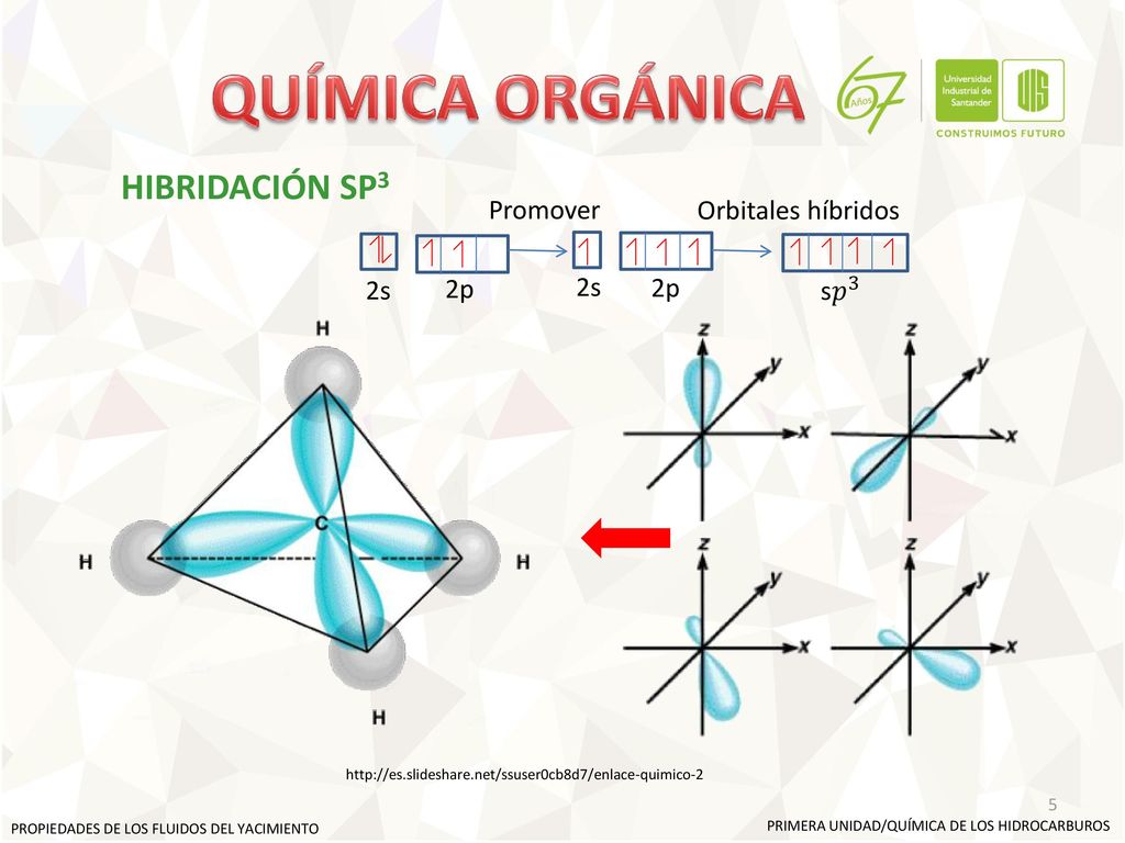 QUÍMICA ORGÁNICA HIBRIDACIÓN SP3 Promover Orbitales híbridos 2s 2p 2s