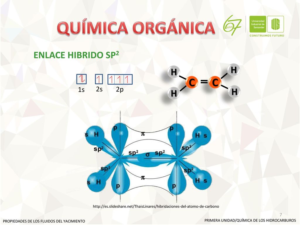QUÍMICA ORGÁNICA C C ENLACE HIBRIDO SP2 H H H H 1s 2s 2p
