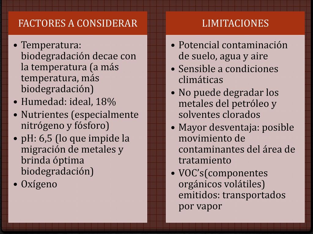 FACTORES A CONSIDERAR Temperatura: biodegradación decae con la temperatura (a más temperatura, más biodegradación)
