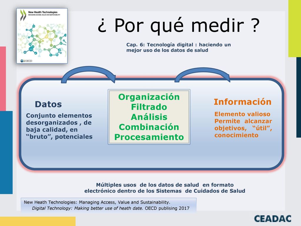 ¿ Por qué medir Organización Filtrado Información Datos Análisis