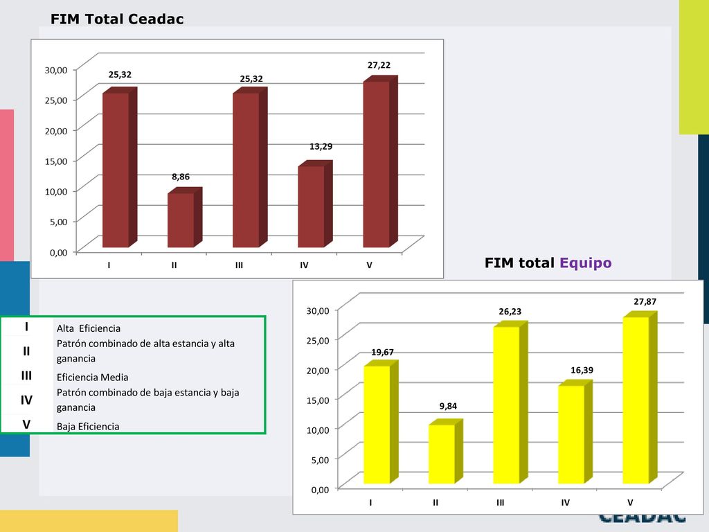 FIM Total Ceadac I II III IV V FIM total Equipo Alta Eficiencia