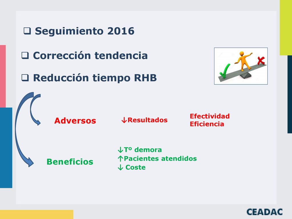Seguimiento 2016 Corrección tendencia Reducción tiempo RHB Adversos