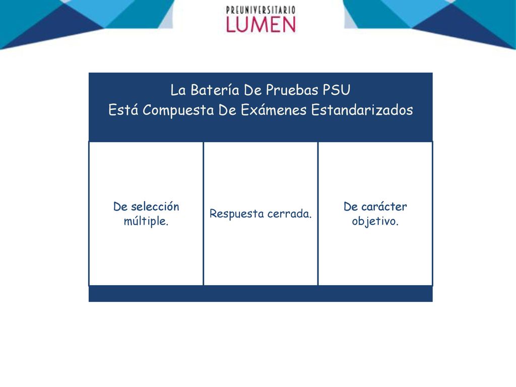 La Batería De Pruebas PSU Está Compuesta De Exámenes Estandarizados