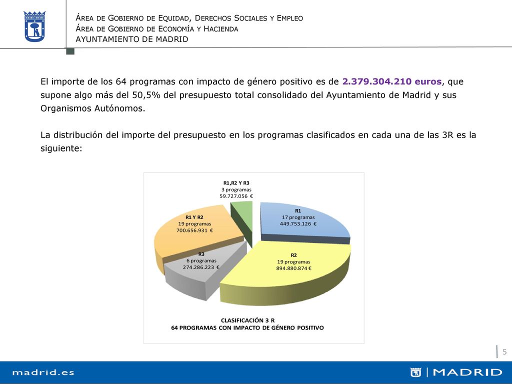 Ejemplos de actuaciones que se incluyen en los programas: -