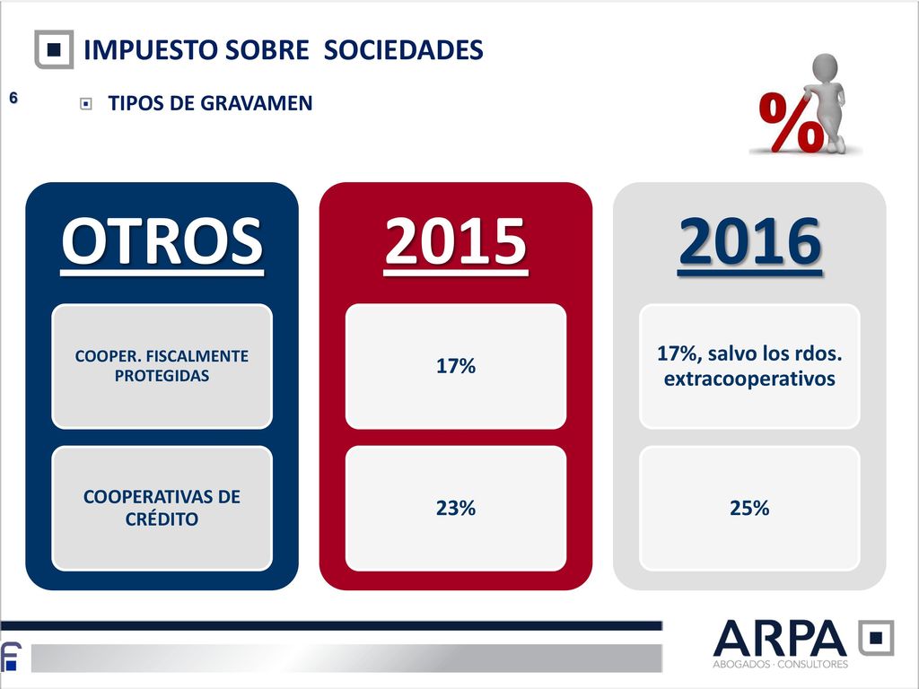 OTROS IMPUESTO SOBRE SOCIEDADES TIPOS DE GRAVAMEN 17% 23%