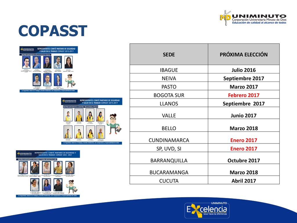 COPASST SEDE PRÓXIMA ELECCIÓN IBAGUE Julio 2016 NEIVA Septiembre 2017