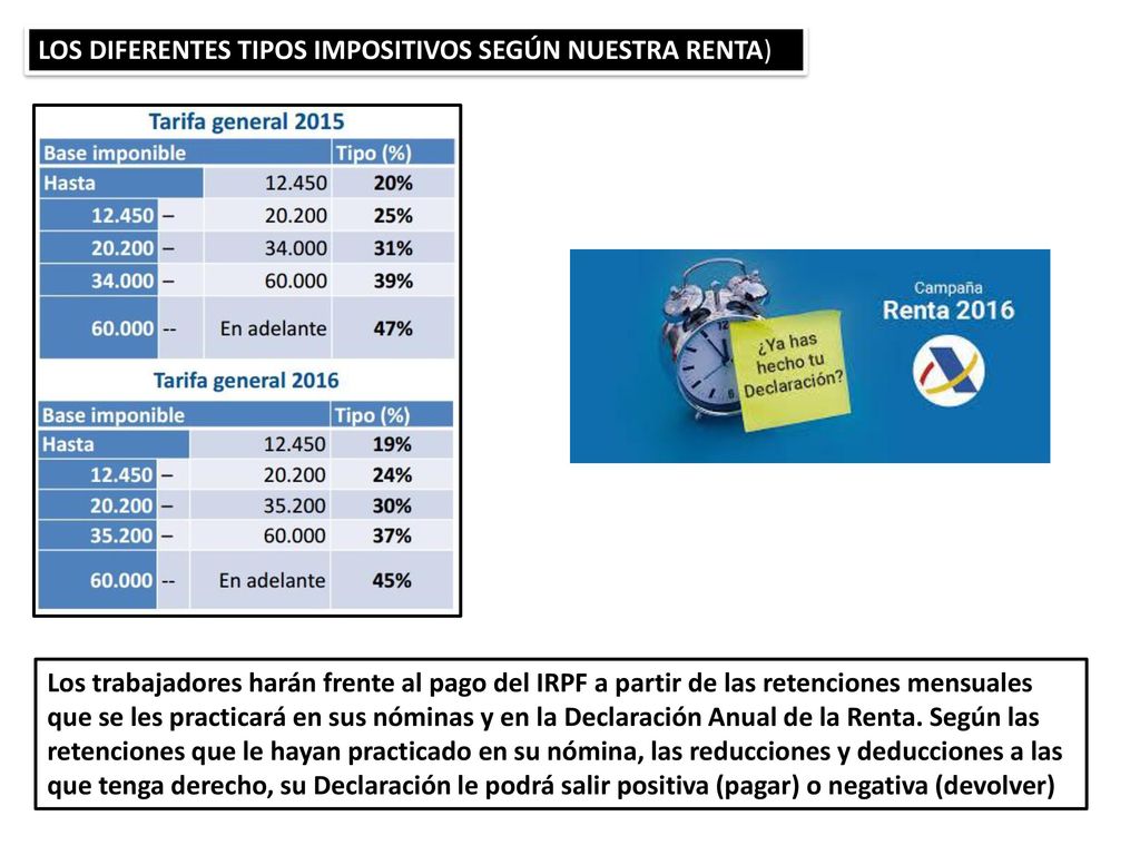 LOS DIFERENTES TIPOS IMPOSITIVOS SEGÚN NUESTRA RENTA)