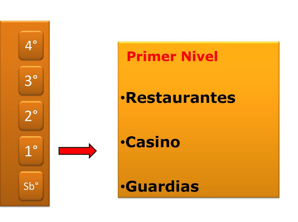 2° 3° 4° 1° Sb° Primer Nivel Restaurantes Casino Guardias