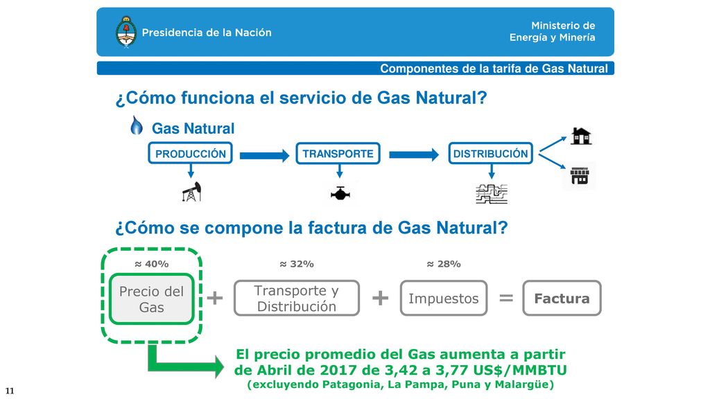 (excluyendo Patagonia, La Pampa, Puna y Malargüe)