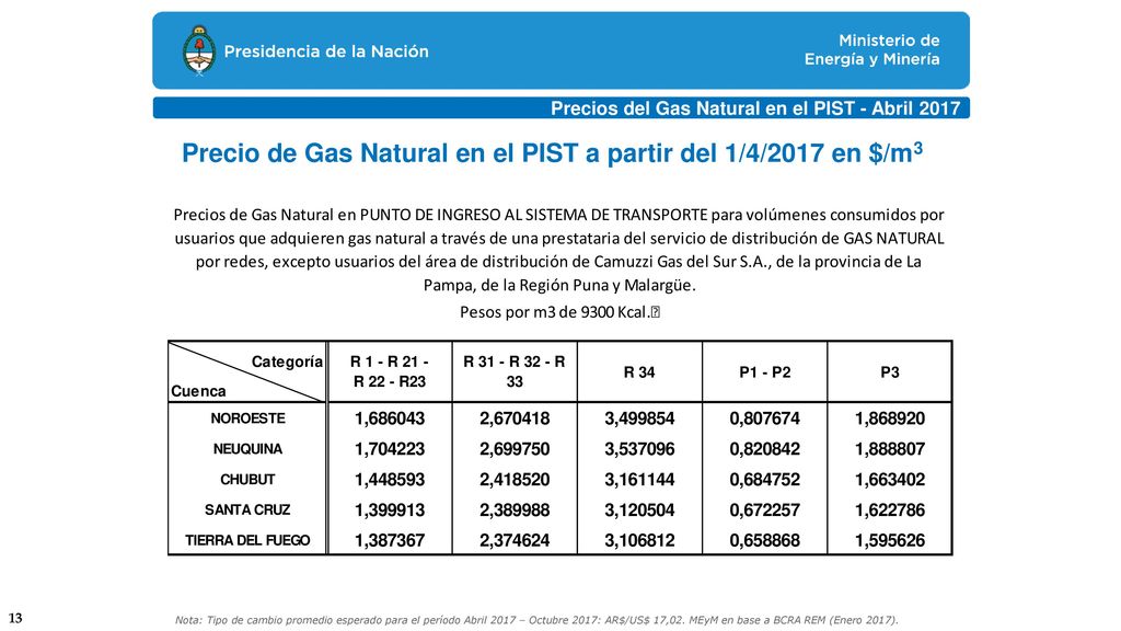 Precio de Gas Natural en el PIST a partir del 1/4/2017 en $/m3