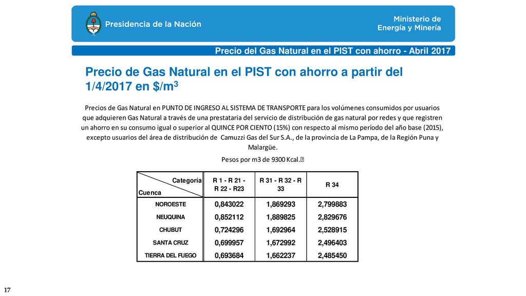 Precio del Gas Natural en el PIST con ahorro - Abril 2017
