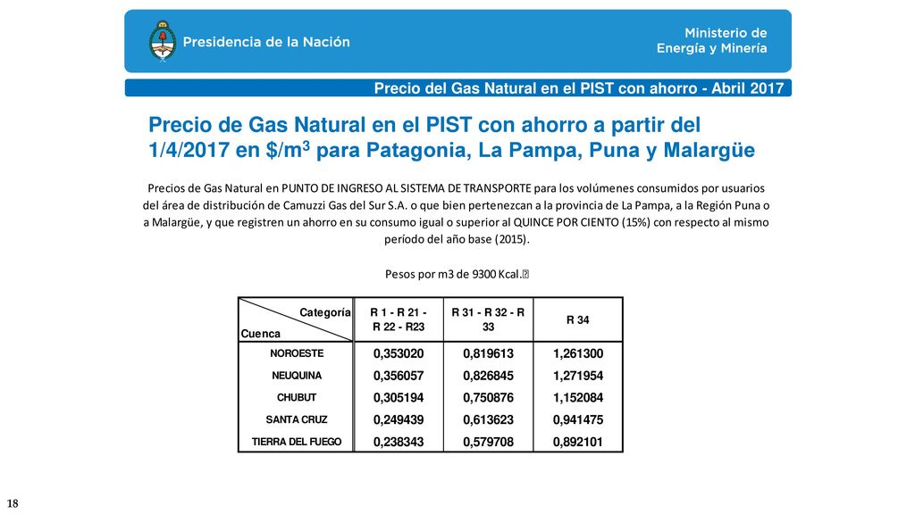 Precio del Gas Natural en el PIST con ahorro - Abril 2017