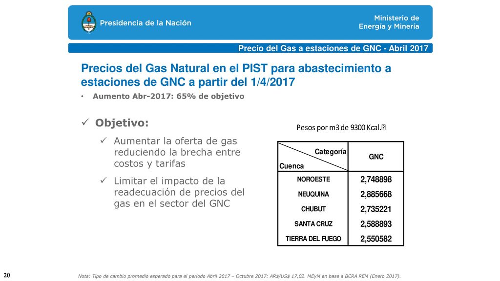 Precio del Gas a estaciones de GNC - Abril 2017