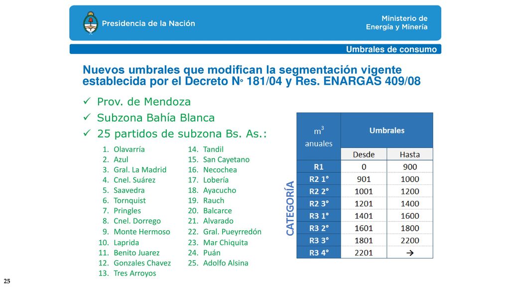 Umbrales de consumo Nuevos umbrales que modifican la segmentación vigente establecida por el Decreto N° 181/04 y Res. ENARGAS 409/08.