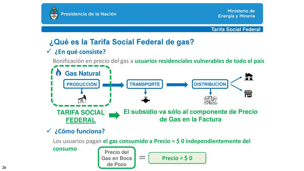 El subsidio va sólo al componente de Precio de Gas en la Factura