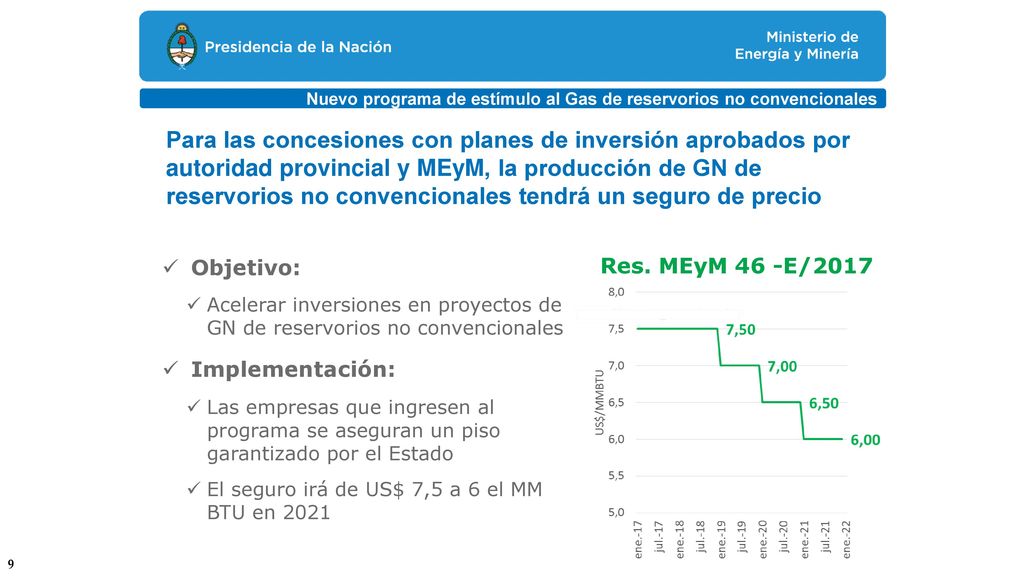 Nuevo programa de estímulo al Gas de reservorios no convencionales