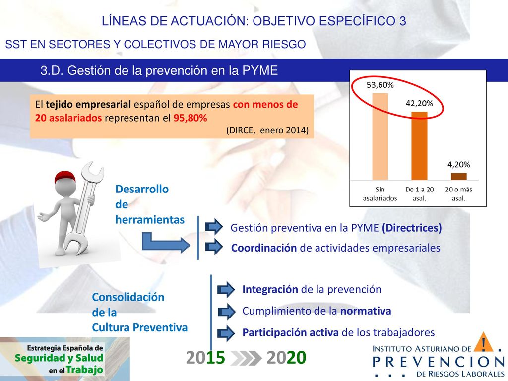 LÍNEAS DE ACTUACIÓN: OBJETIVO ESPECÍFICO 3