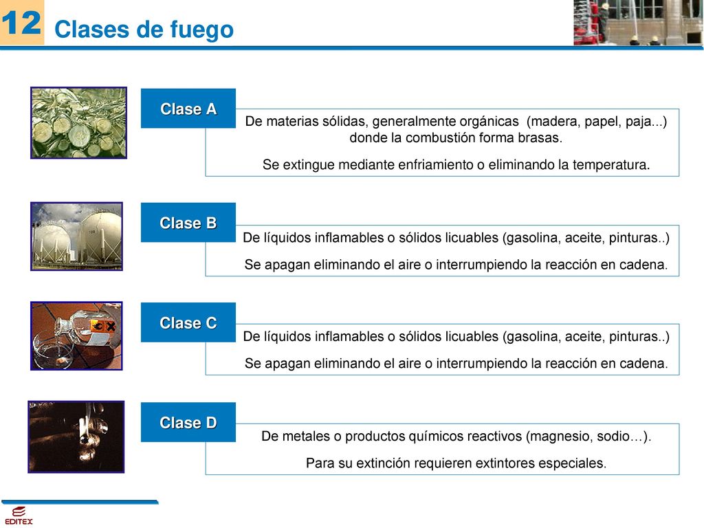 Clases de fuego Clase A Clase B Clase C Clase D