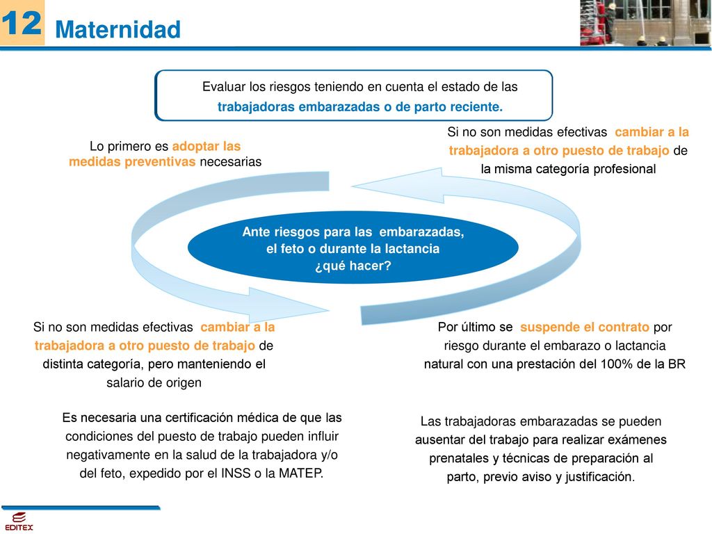 Ante riesgos para las embarazadas, el feto o durante la lactancia