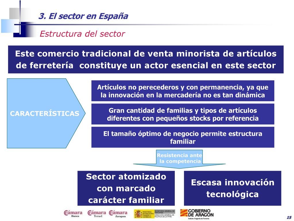 Sector atomizado con marcado carácter familiar
