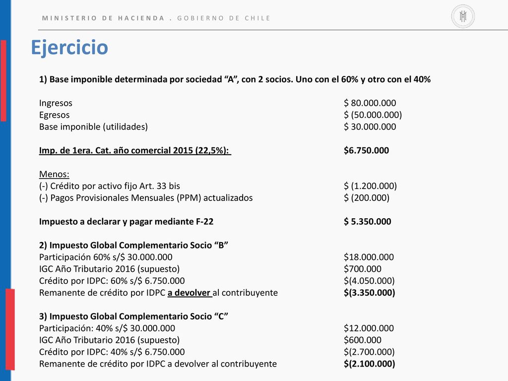 Ejercicio 1) Base imponible determinada por sociedad A , con 2 socios. Uno con el 60% y otro con el 40%