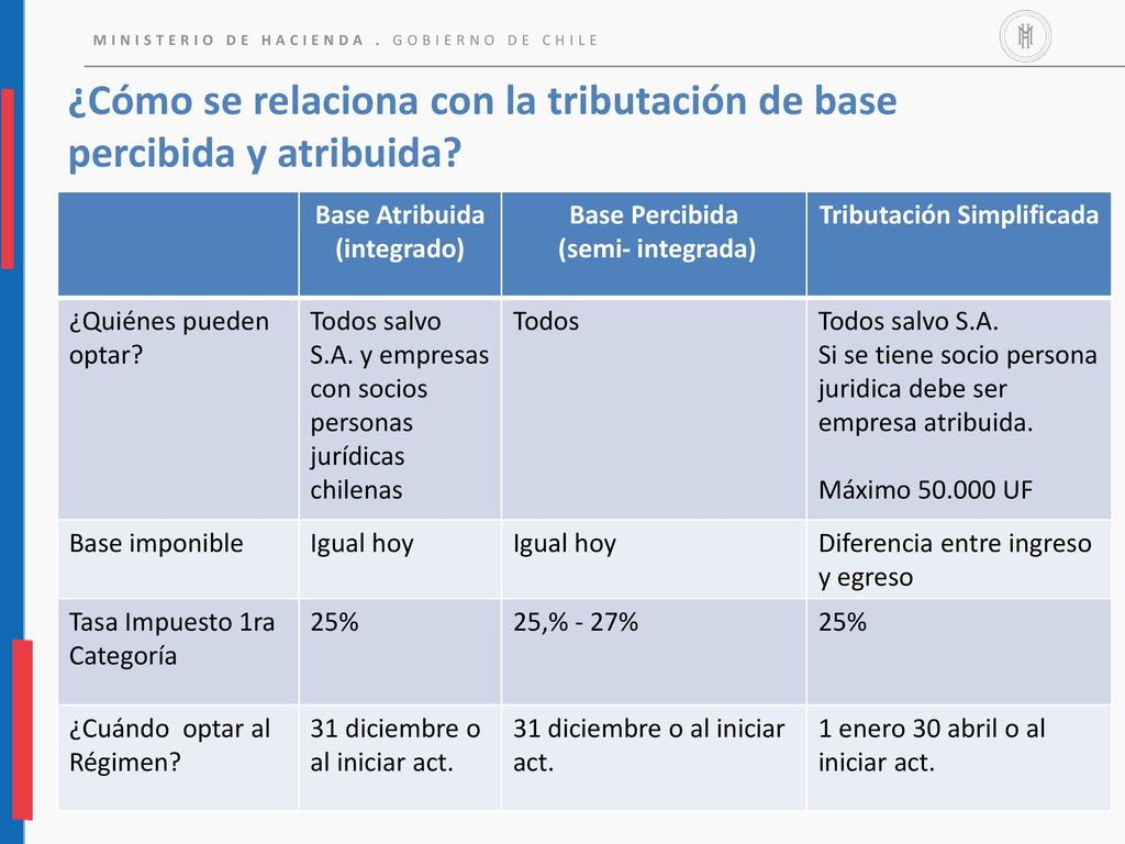 ¿Cómo se relaciona con la tributación de base percibida y atribuida
