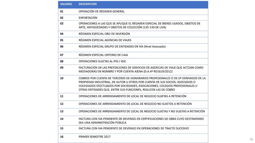 VALORES DESCRIPCIÓN. 01. OPERACIÓN DE RÉGIMEN GENERAL. 02. EXPORTACIÓN. 03.