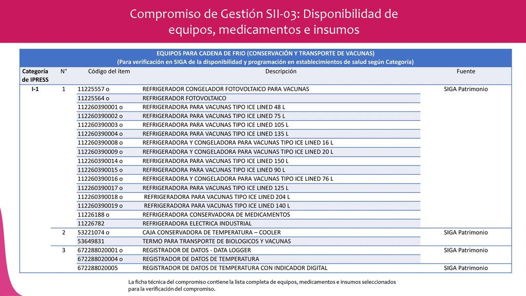 EQUIPOS PARA CADENA DE FRIO (CONSERVACIÓN Y TRANSPORTE DE VACUNAS)