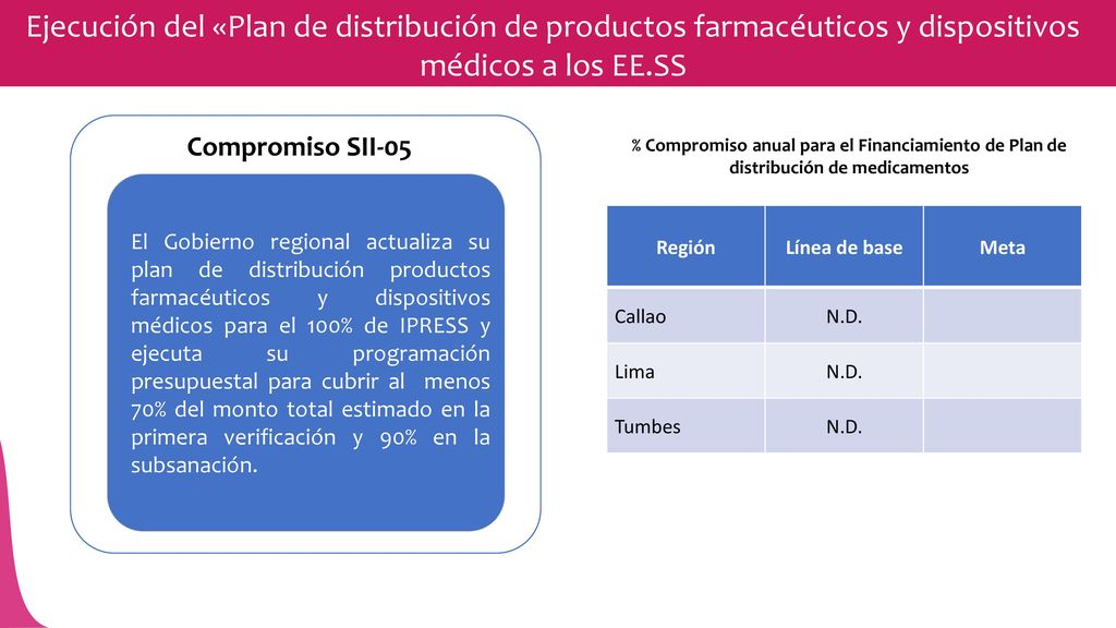 Ejecución del «Plan de distribución de productos farmacéuticos y dispositivos médicos a los EE.SS