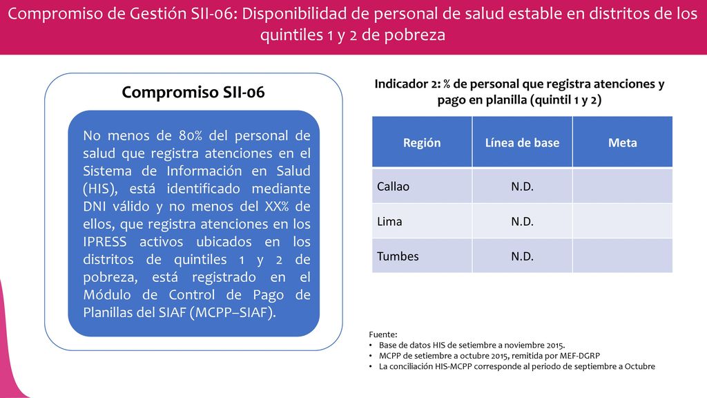 Compromiso de Gestión SII-06: Disponibilidad de personal de salud estable en distritos de los quintiles 1 y 2 de pobreza