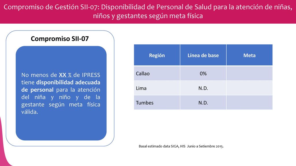 Compromiso de Gestión SII-07: Disponibilidad de Personal de Salud para la atención de niñas, niños y gestantes según meta física