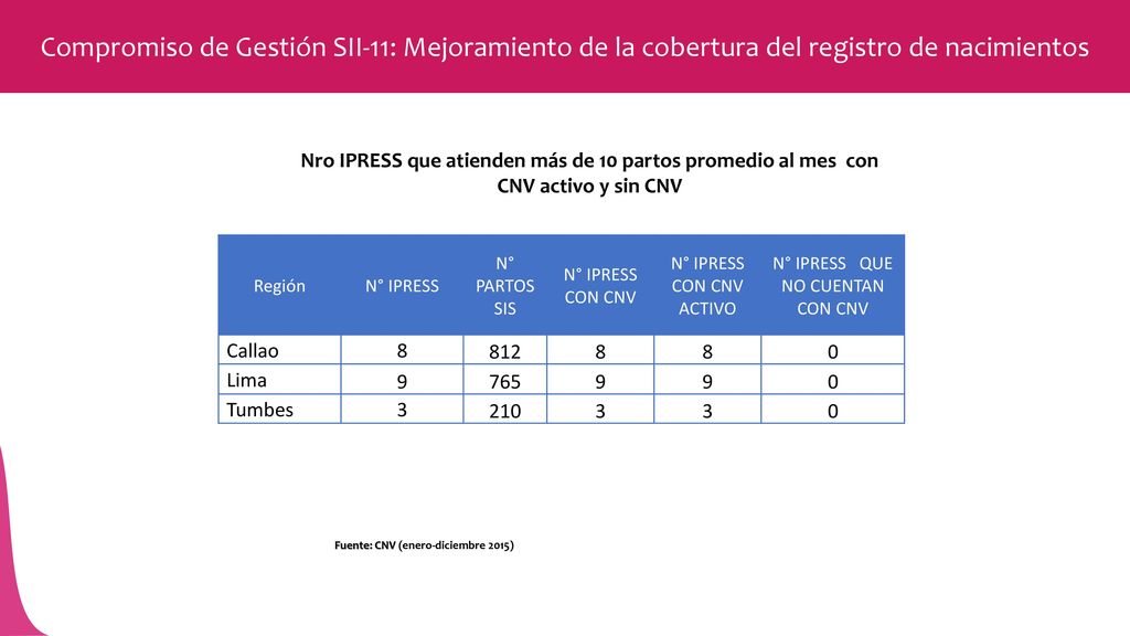 Compromiso de Gestión SII-11: Mejoramiento de la cobertura del registro de nacimientos