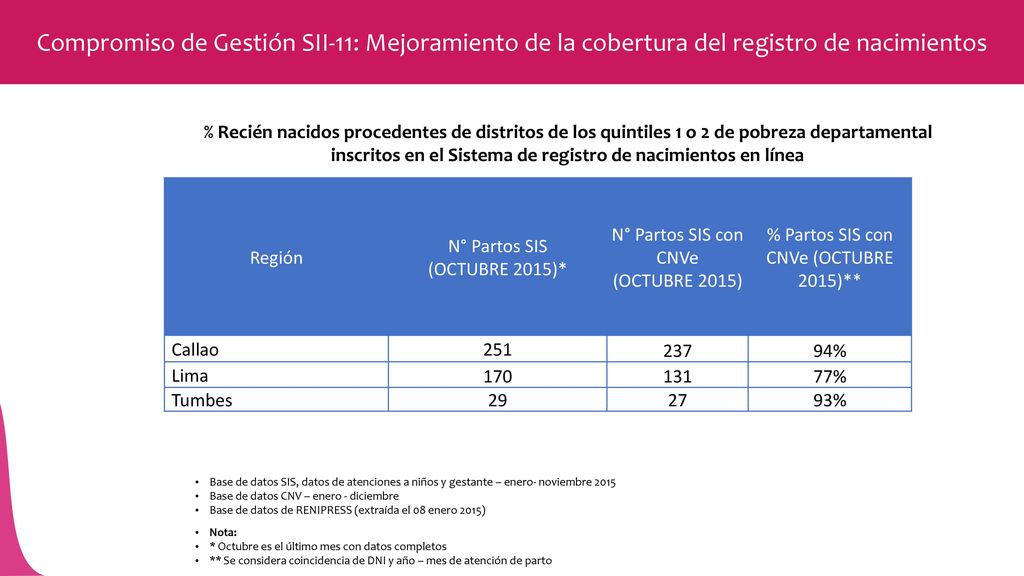 Compromiso de Gestión SII-11: Mejoramiento de la cobertura del registro de nacimientos