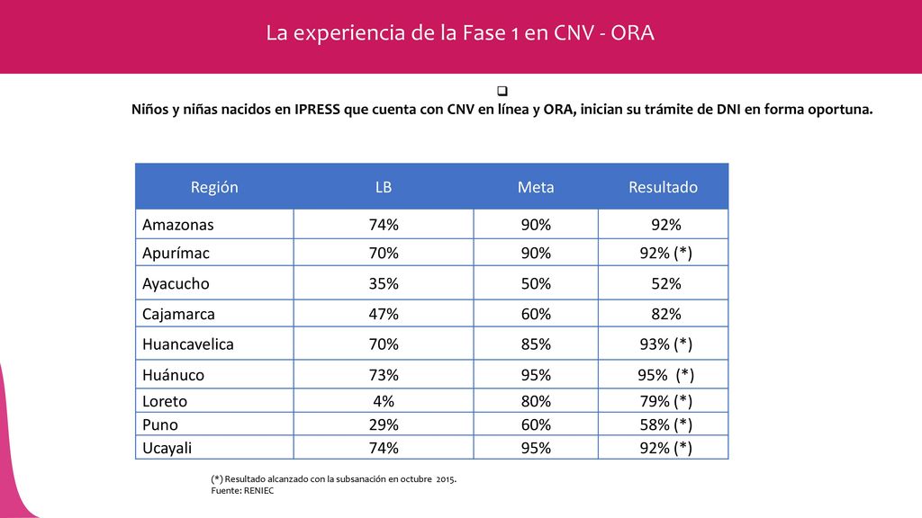 La experiencia de la Fase 1 en CNV - ORA