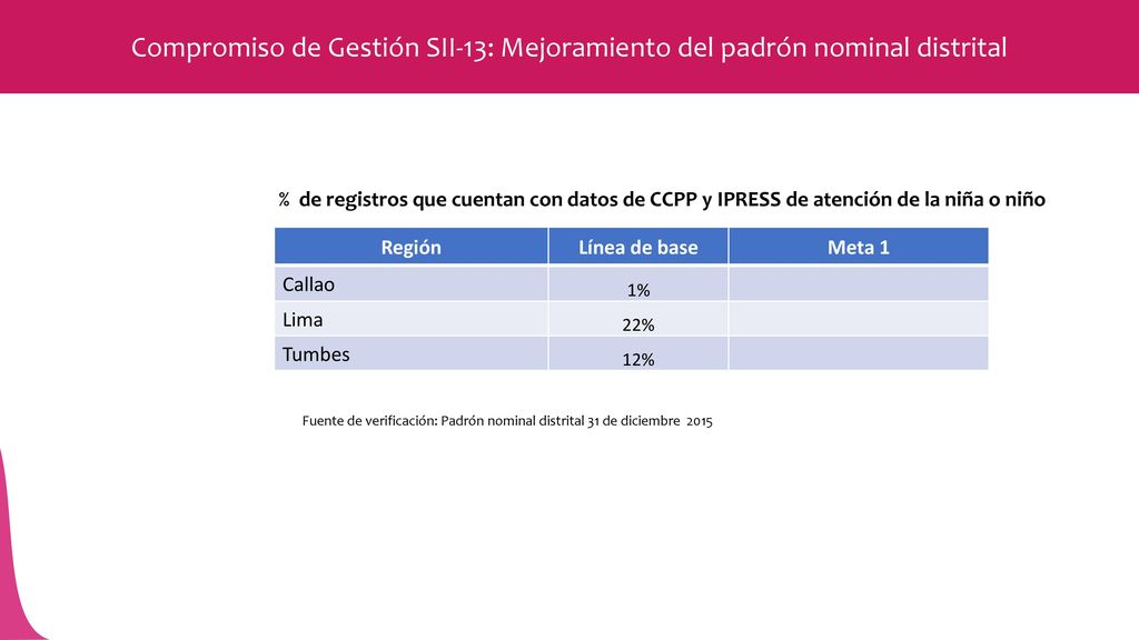 Compromiso de Gestión SII-13: Mejoramiento del padrón nominal distrital